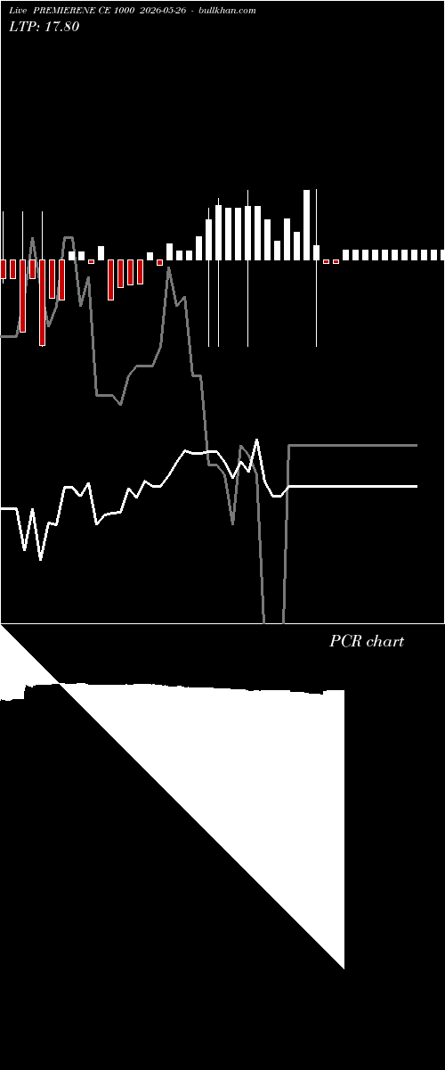  option chart PREMIERENE CE 1000 2026-05-26 