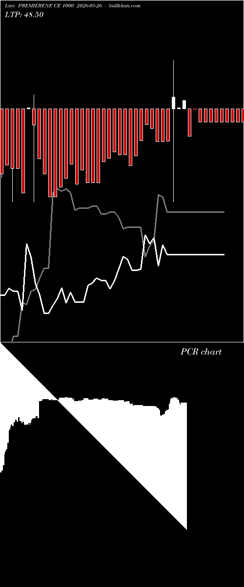  option chart PREMIERENE CE 1000 2026-05-26 