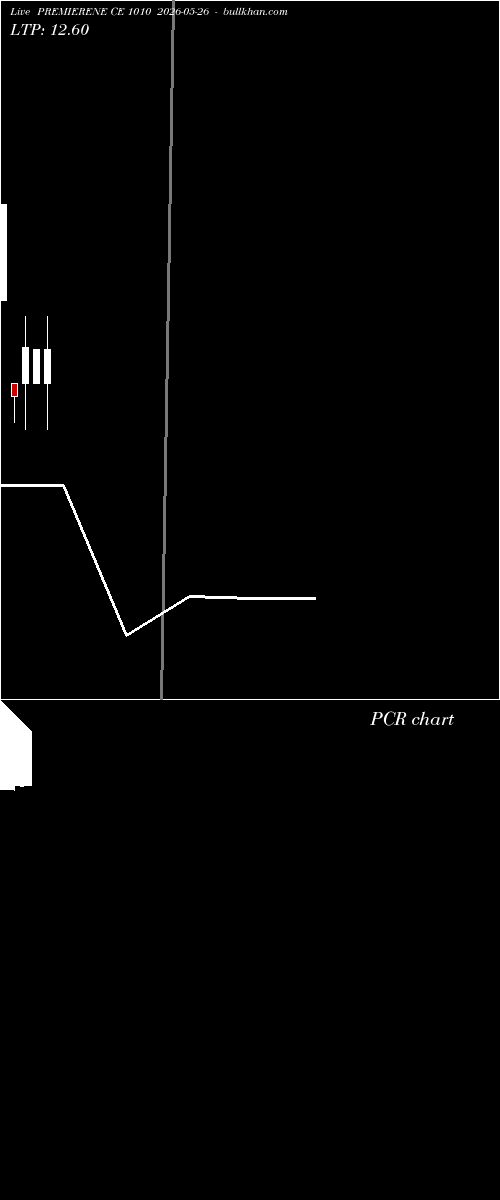  option chart PREMIERENE CE 1010 2026-05-26 