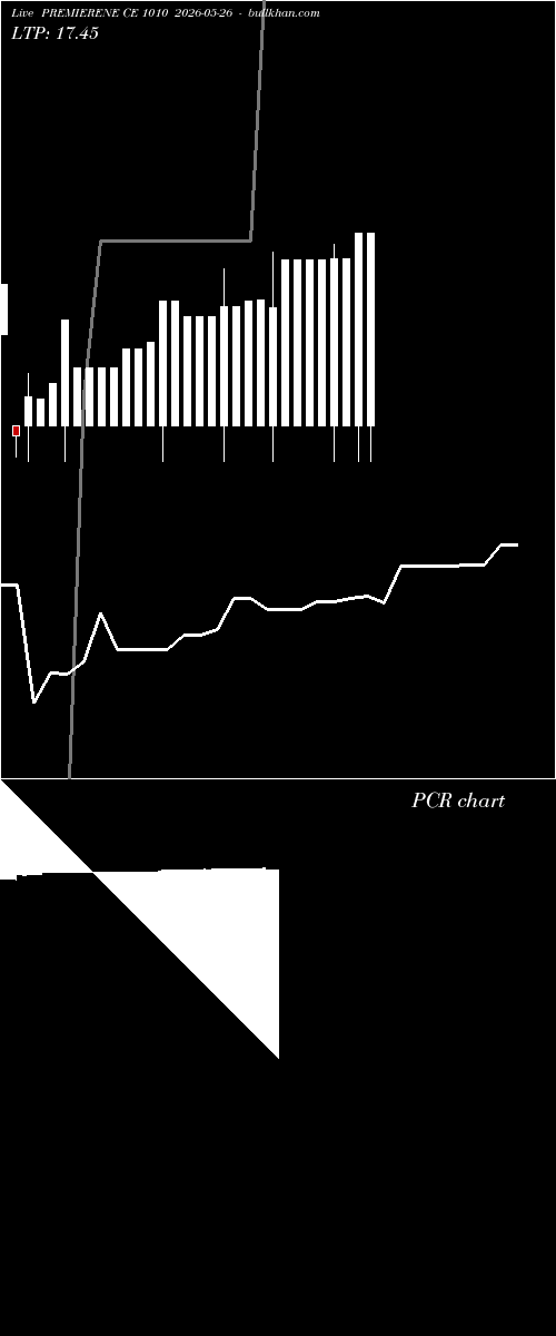  option chart PREMIERENE CE 1010 2026-05-26 