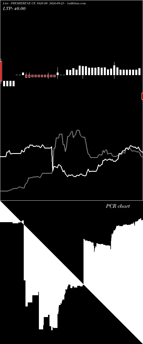  option chart PREMIERENE CE 1020.00 2026-08-25 