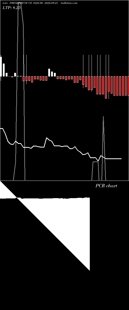  option chart PREMIERENE CE 1020.00 2026-08-25 