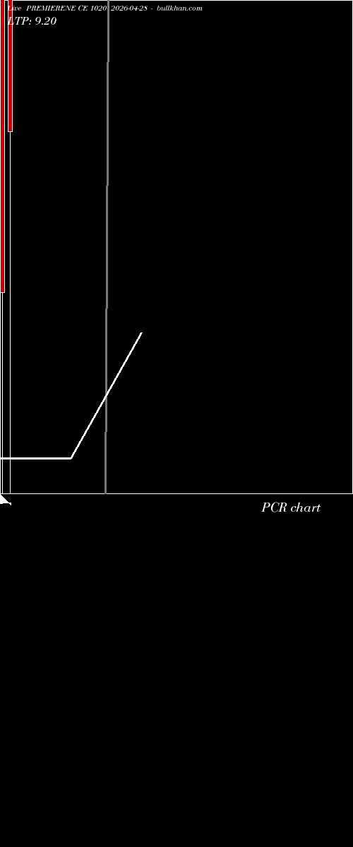  option chart PREMIERENE CE 1020 2026-04-28 