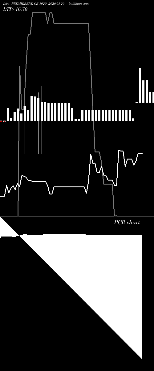  option chart PREMIERENE CE 1020 2026-05-26 