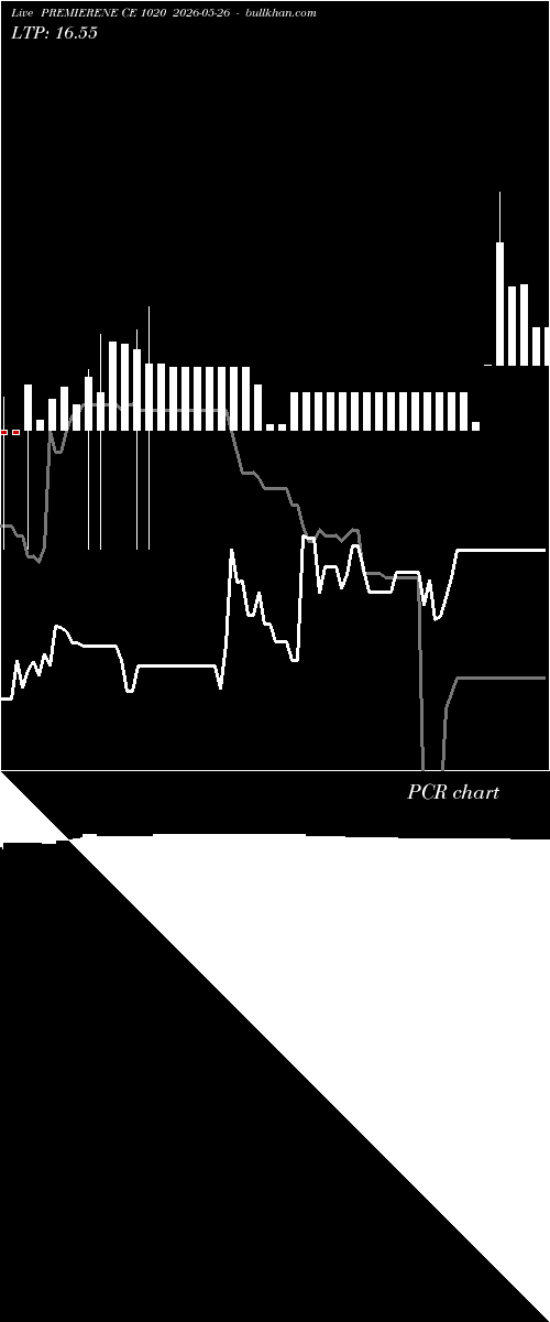  option chart PREMIERENE CE 1020 2026-05-26 