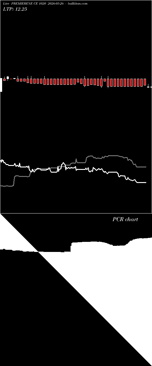  option chart PREMIERENE CE 1020 2026-05-26 