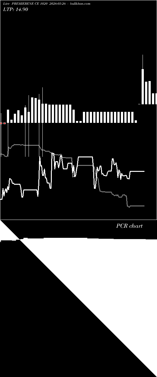  option chart PREMIERENE CE 1020 2026-05-26 