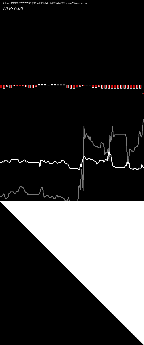  option chart PREMIERENE CE 1030.00 2026-04-28 