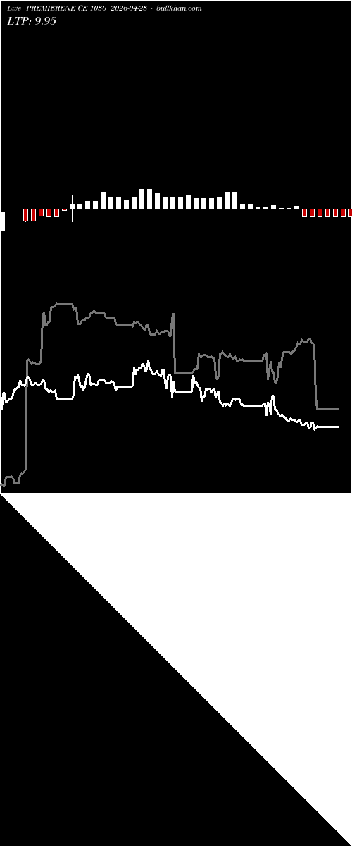  option chart PREMIERENE CE 1030 2026-04-28 