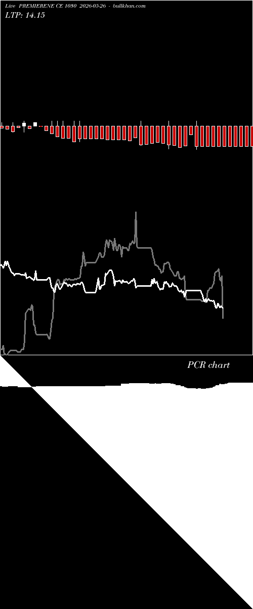 option chart PREMIERENE CE 1030 2026-05-26 