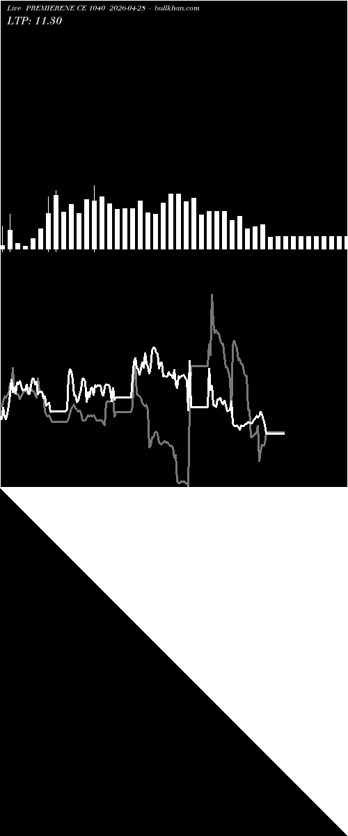  option chart PREMIERENE CE 1040 2026-04-28 