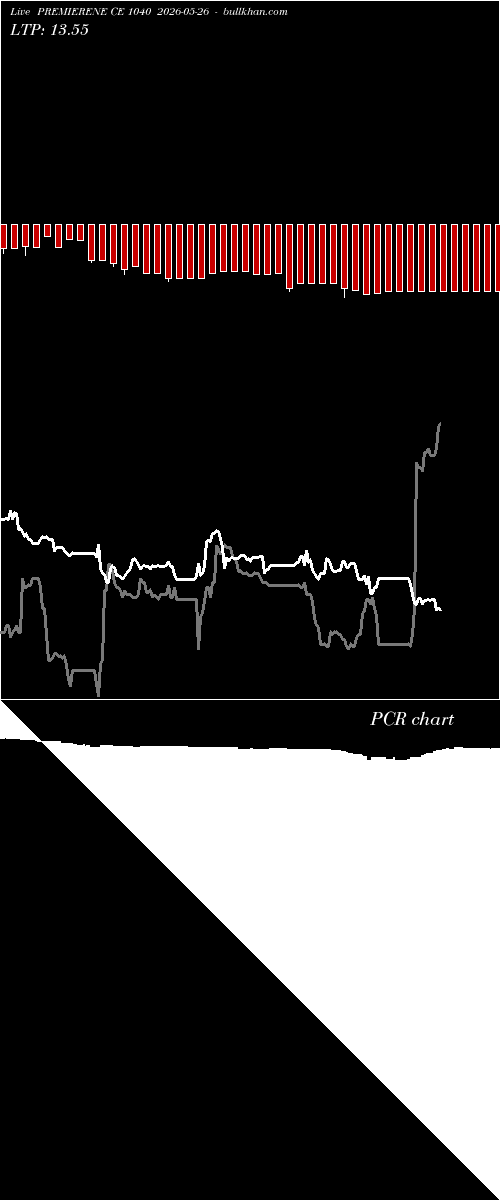  option chart PREMIERENE CE 1040 2026-05-26 