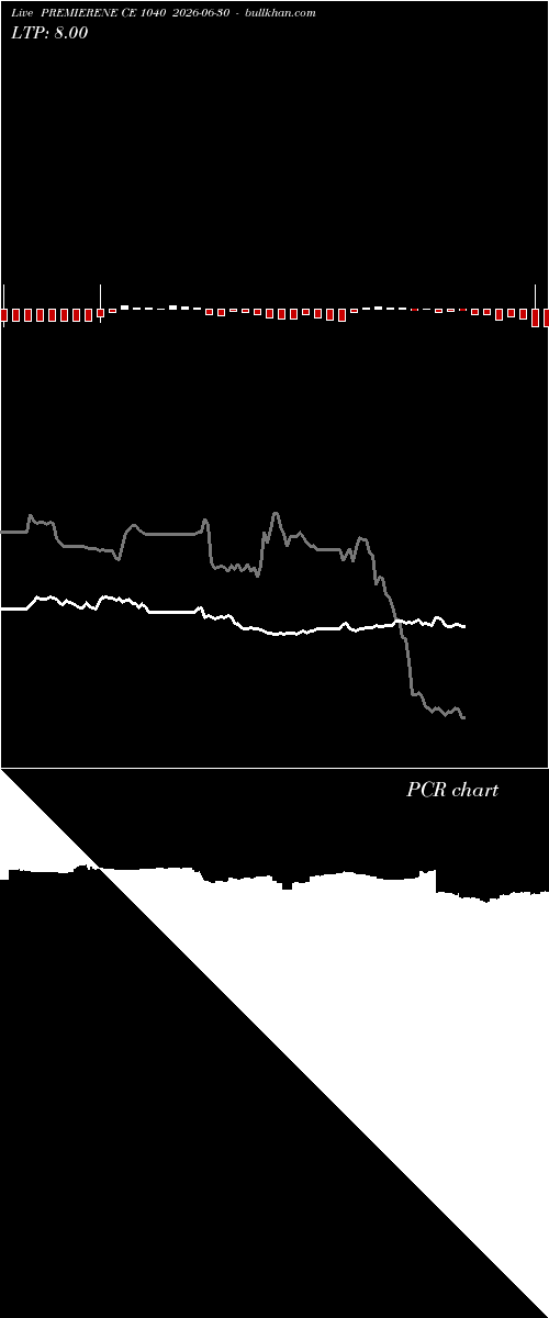  option chart PREMIERENE CE 1040 2026-06-30 