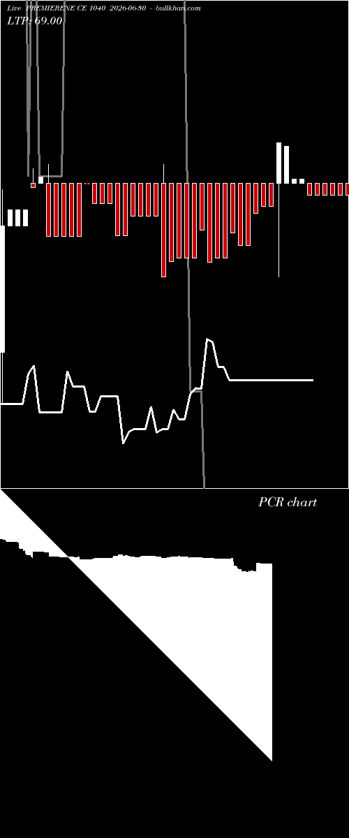  option chart PREMIERENE CE 1040 2026-06-30 