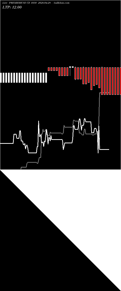  option chart PREMIERENE CE 1050 2026-04-28 