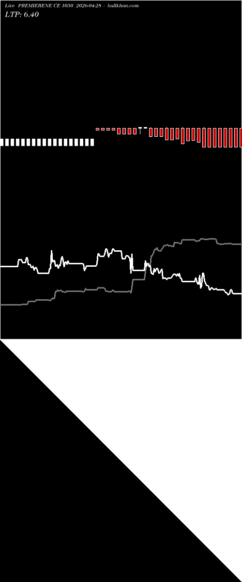  option chart PREMIERENE CE 1050 2026-04-28 