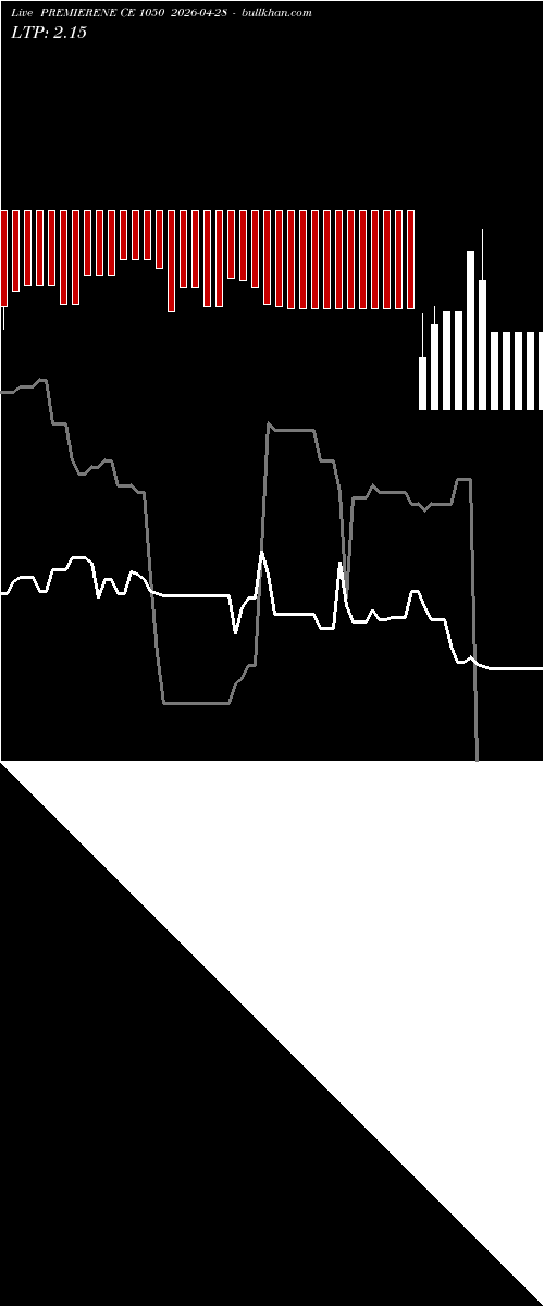  option chart PREMIERENE CE 1050 2026-04-28 