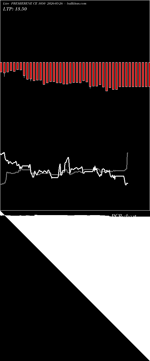  option chart PREMIERENE CE 1050 2026-05-26 