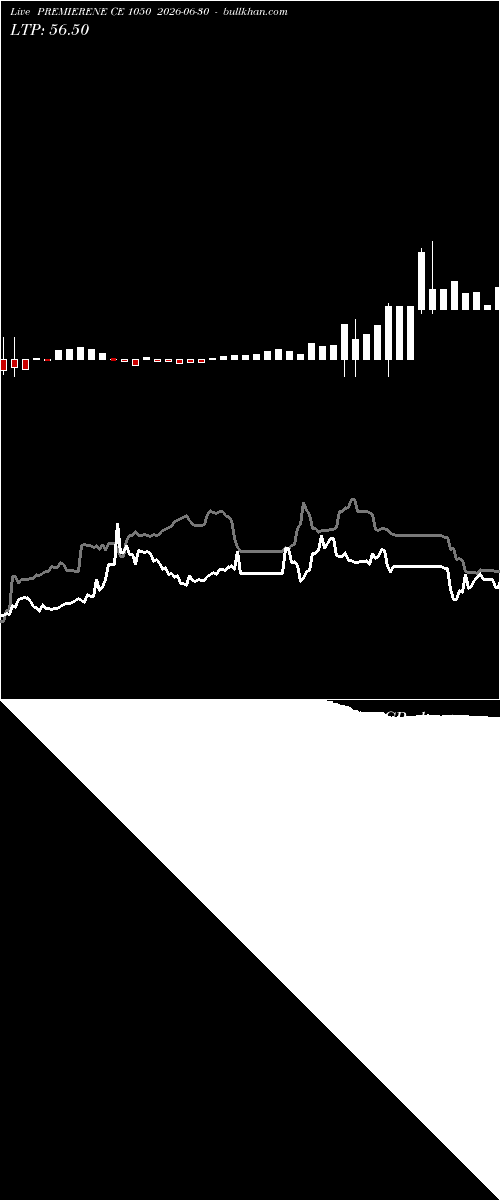  option chart PREMIERENE CE 1050 2026-06-30 