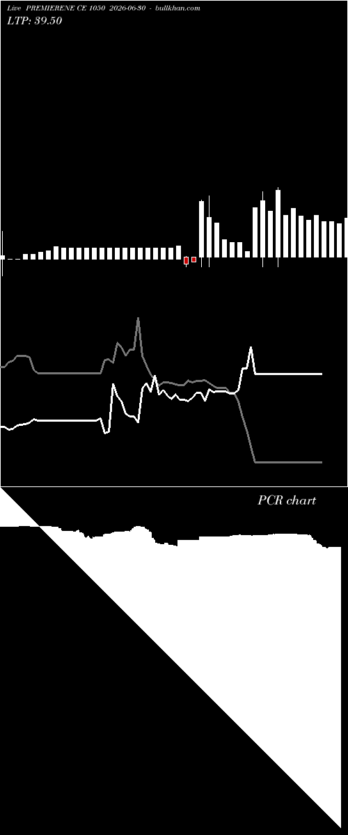 option chart PREMIERENE CE 1050 2026-06-30 