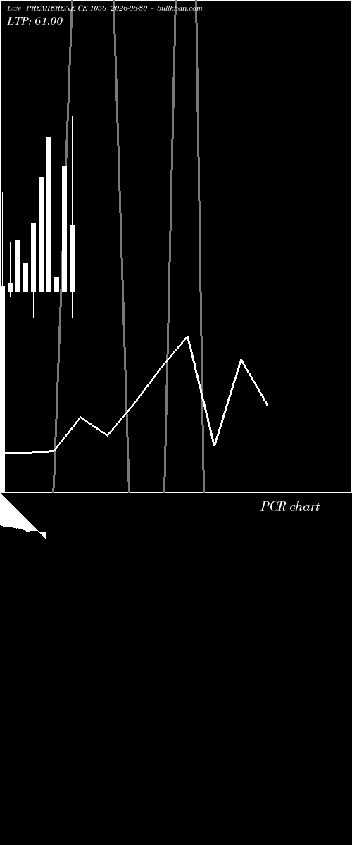  option chart PREMIERENE CE 1050 2026-06-30 