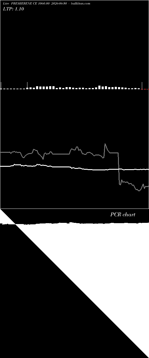  option chart PREMIERENE CE 1060.00 2026-06-30 
