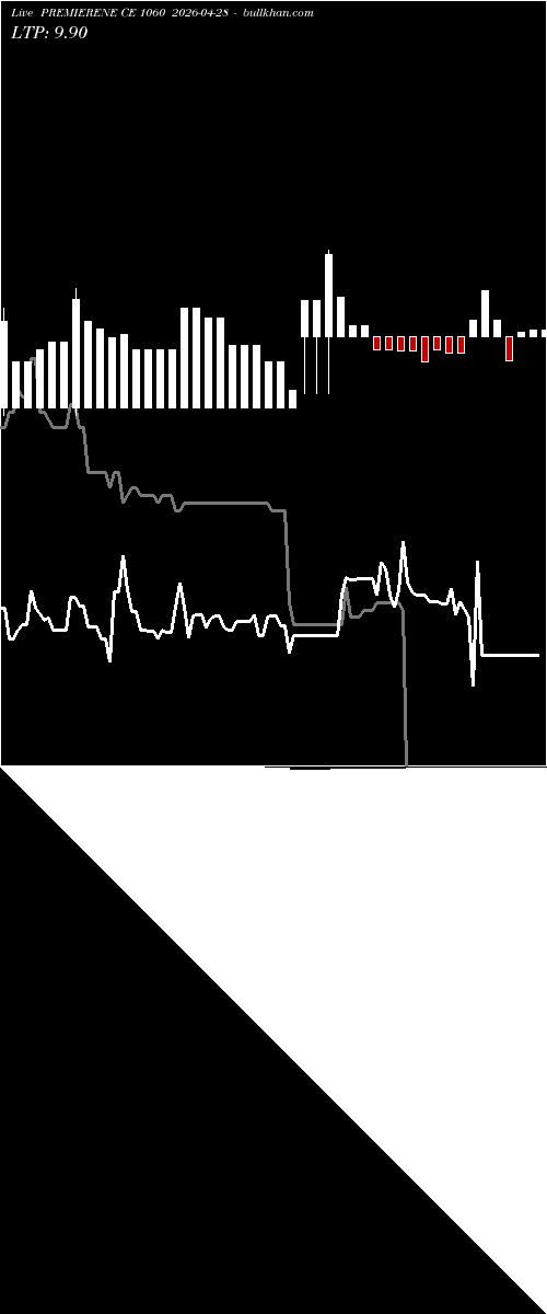  option chart PREMIERENE CE 1060 2026-04-28 