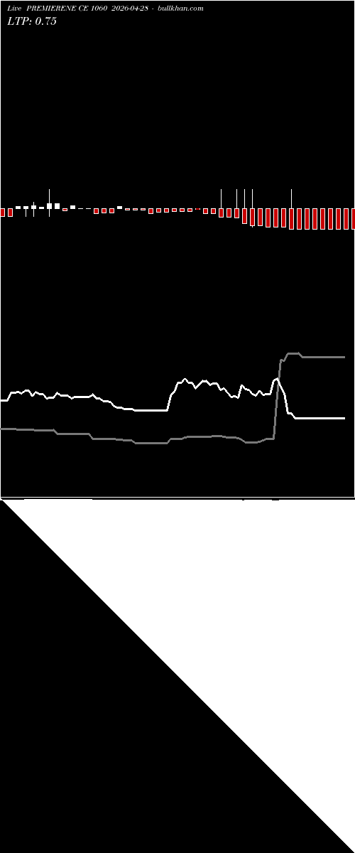  option chart PREMIERENE CE 1060 2026-04-28 