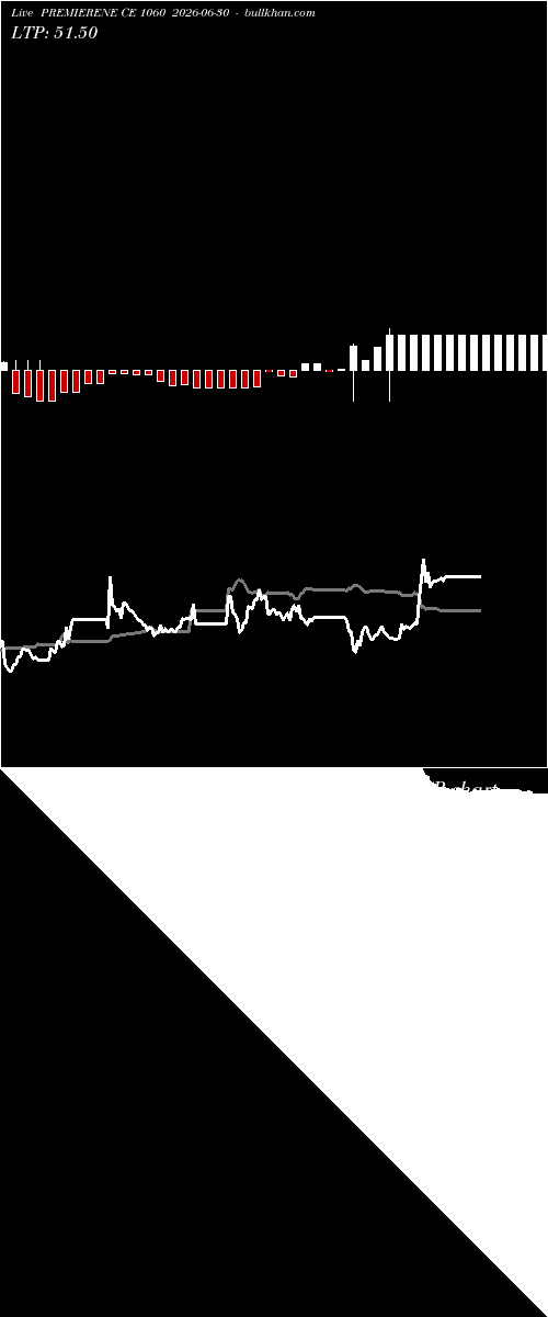 option chart PREMIERENE CE 1060 2026-06-30 