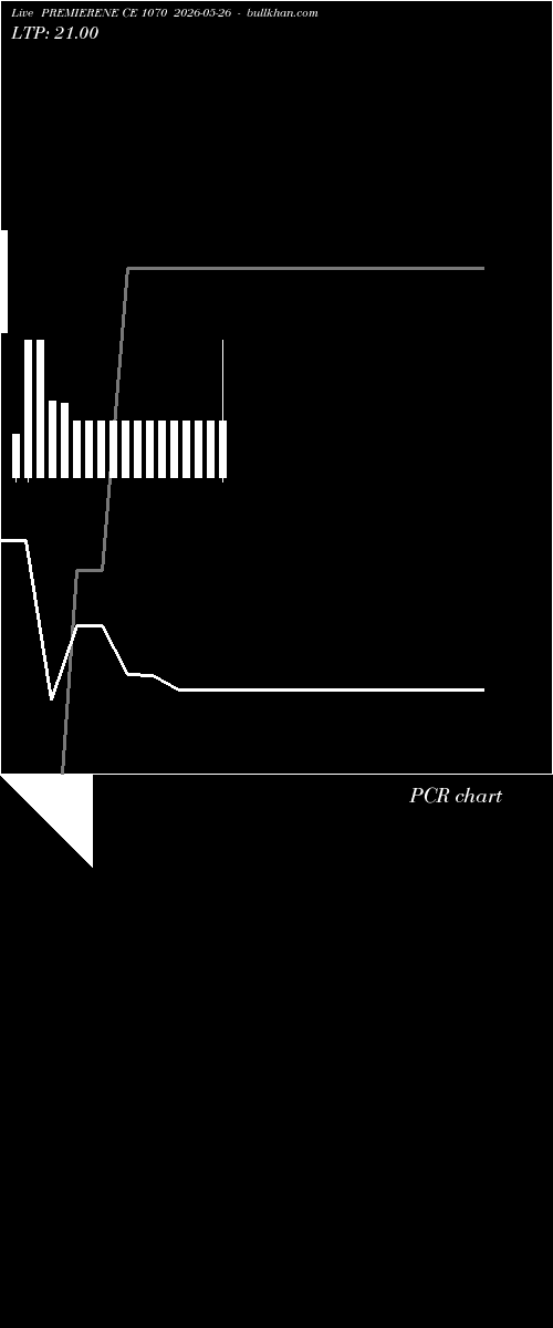  option chart PREMIERENE CE 1070 2026-05-26 
