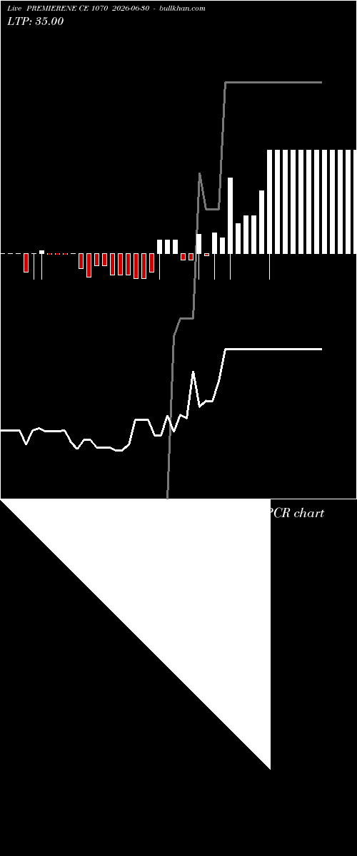  option chart PREMIERENE CE 1070 2026-06-30 