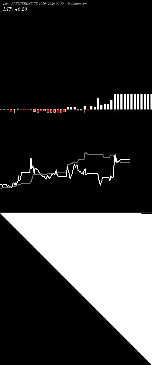  option chart PREMIERENE CE 1070 2026-06-30 