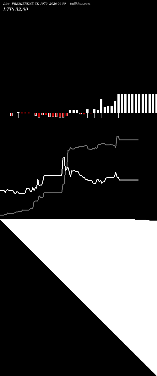  option chart PREMIERENE CE 1070 2026-06-30 