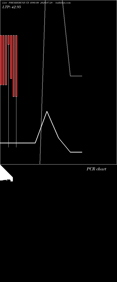  option chart PREMIERENE CE 1080.00 2026-07-28 