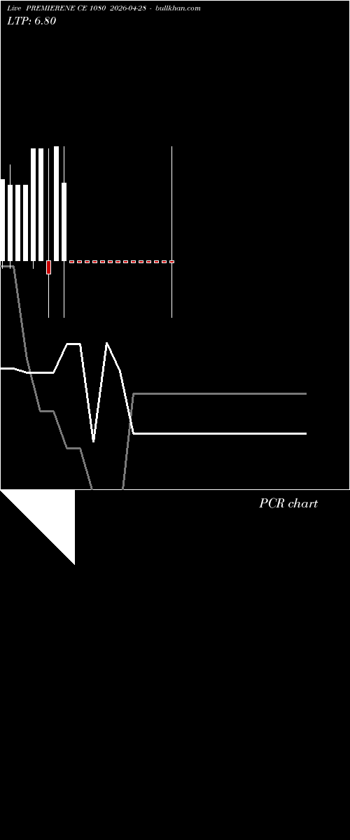  option chart PREMIERENE CE 1080 2026-04-28 