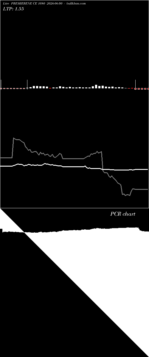  option chart PREMIERENE CE 1080 2026-06-30 