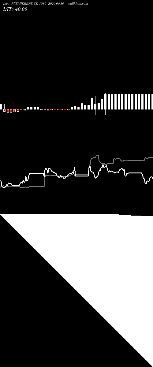  option chart PREMIERENE CE 1080 2026-06-30 