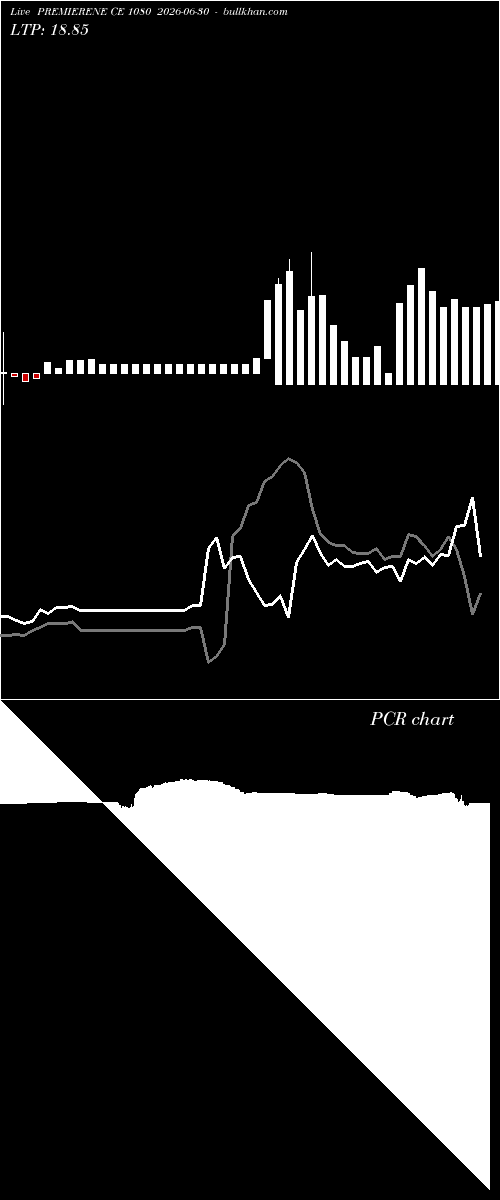 option chart PREMIERENE CE 1080 2026-06-30 
