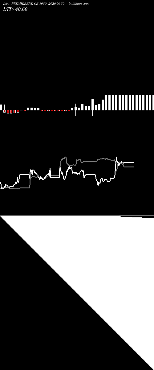  option chart PREMIERENE CE 1080 2026-06-30 