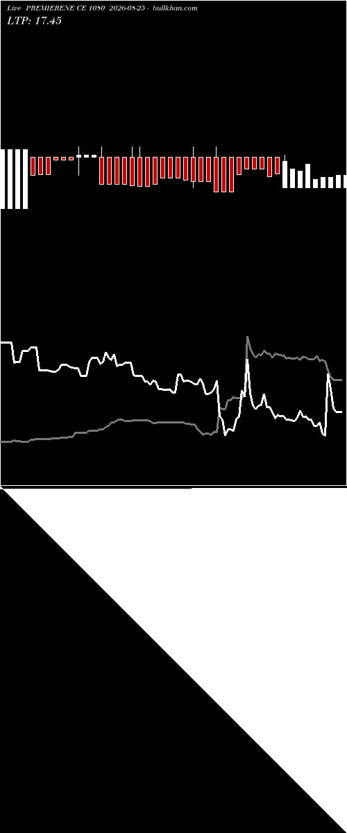  option chart PREMIERENE CE 1080 2026-08-25 