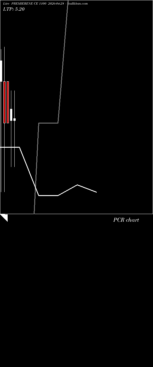  option chart PREMIERENE CE 1100 2026-04-28 