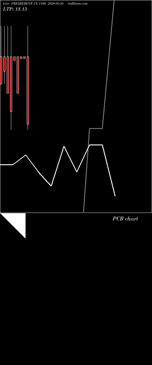  option chart PREMIERENE CE 1100 2026-05-26 