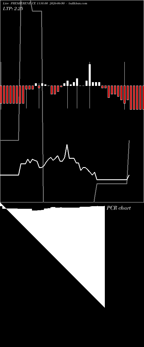  option chart PREMIERENE CE 1110.00 2026-06-30 