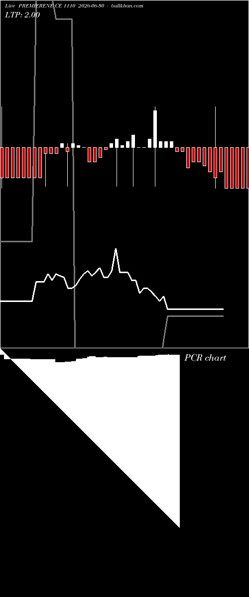  option chart PREMIERENE CE 1110 2026-06-30 