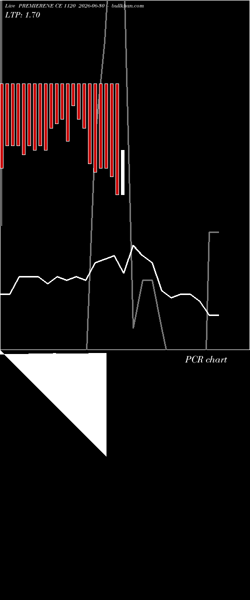  option chart PREMIERENE CE 1120 2026-06-30 