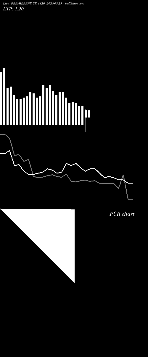  option chart PREMIERENE CE 1120 2026-08-25 