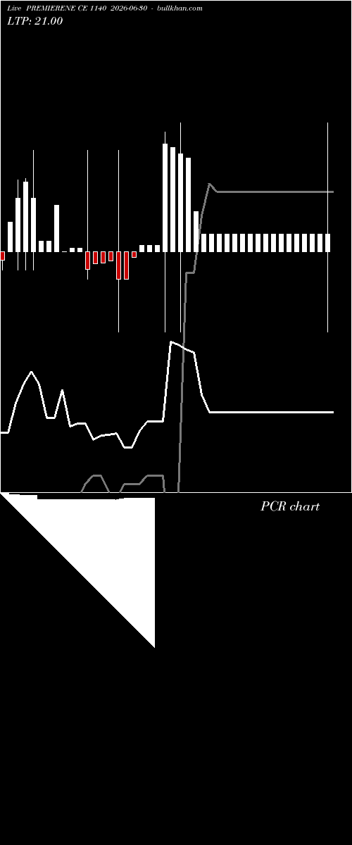  option chart PREMIERENE CE 1140 2026-06-30 