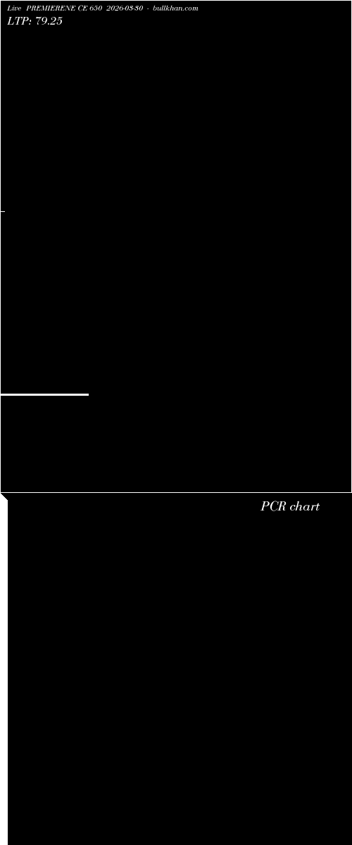  option chart PREMIERENE CE 650 2026-03-30 