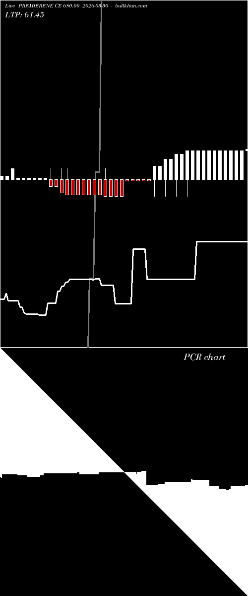  option chart PREMIERENE CE 680.00 2026-03-30 