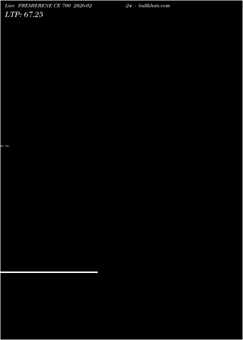  option chart PREMIERENE CE 700 2026-02-24 